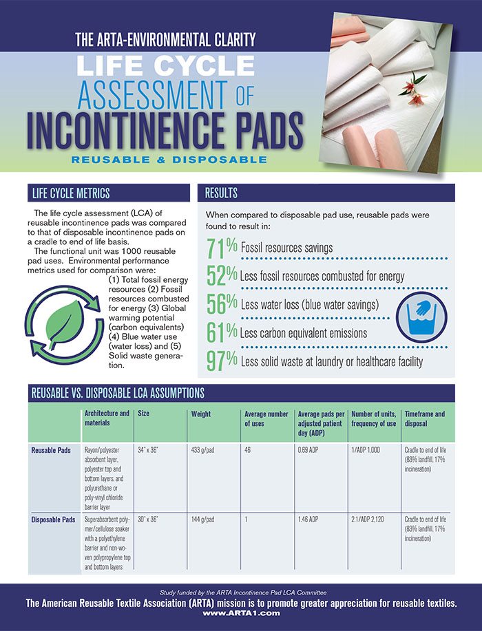 Incotinence Pads PDF